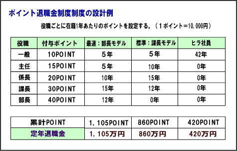 POINT退職金の設計例.jpg