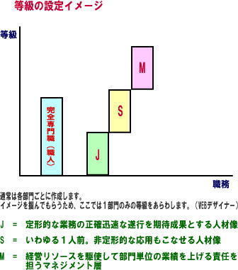 等級設定イメージ.jpg